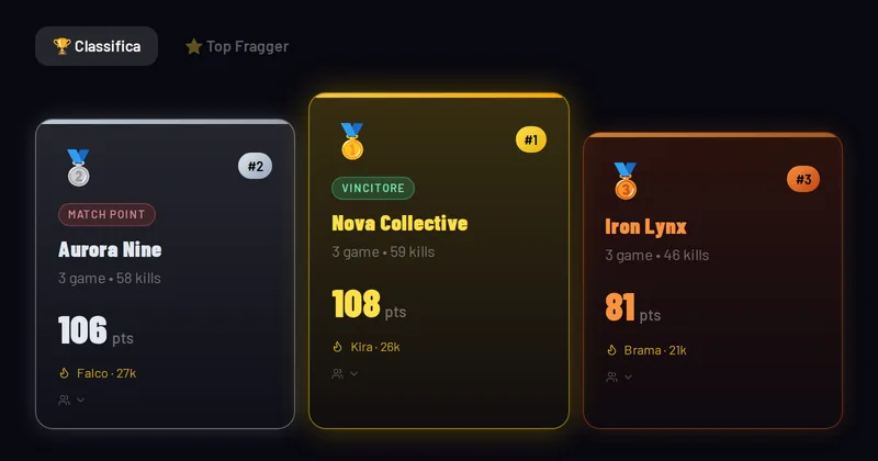 Podio con il badge MATCH POINT su una squadra e VINCITORE su un altra