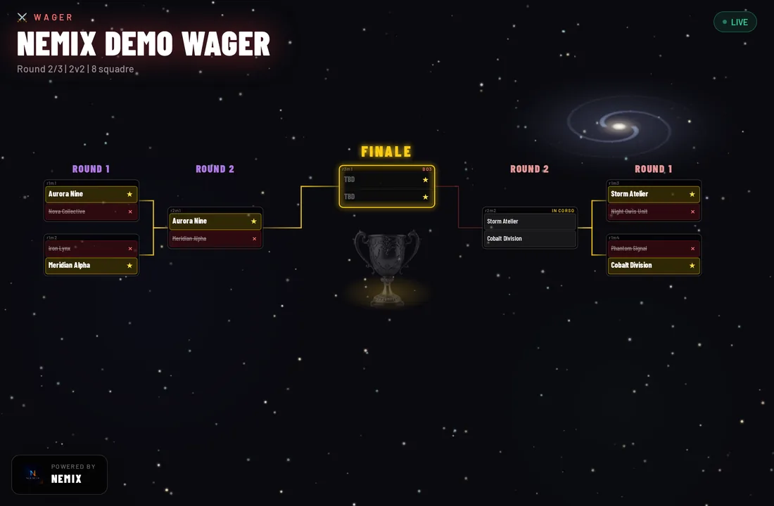 Bracket de eliminación directa con ocho equipos, los eliminados tachados